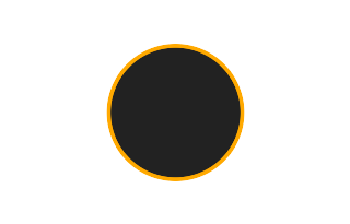 Ringförmige Sonnenfinsternis vom 15.03.2974
