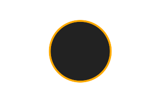 Ringförmige Sonnenfinsternis vom 19.10.2981