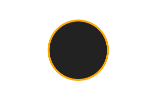 Annular solar eclipse of 07/17/2987