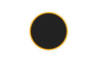 Ringförmige Sonnenfinsternis vom 25.03.2992