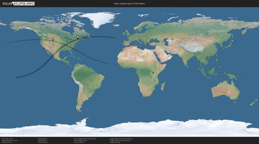 Solar Eclipses of Tod Powers